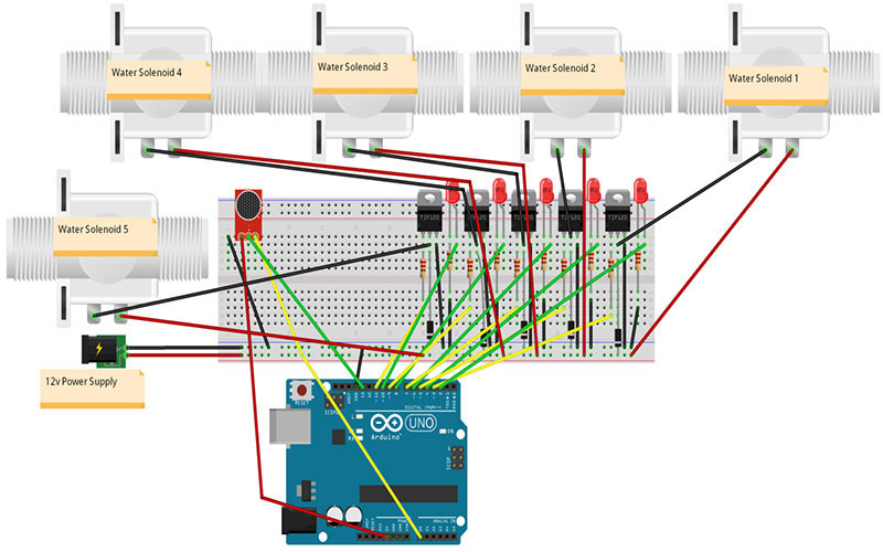 Explore various control systems for musical fountains