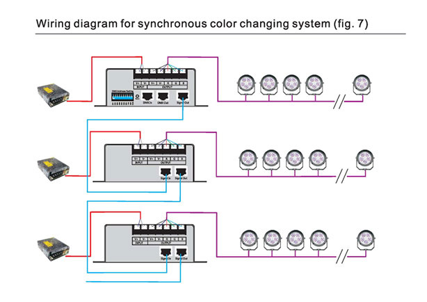 Music Fountain Control Software System Introduction